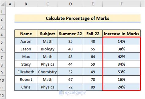 calculate percentage increase in excel