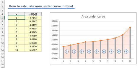 Image related to calculate-area-under-curve-excel