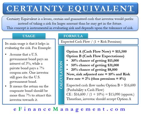 Image related to calculate-certainty-equivalent