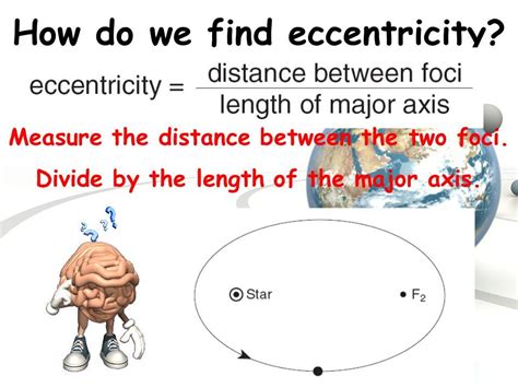 Calculating Albedo And Eccentricity Eccentricity Formula Earth Science - Eccentricity Formula Earth Science