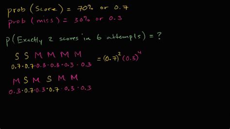 Calculating Binomial Probability Practice Khan Academy Binomial Distribution Worksheet Answers - Binomial Distribution Worksheet Answers