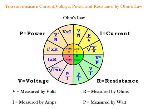 Calculating Electric Power Ohm X27 S Law Electronics Calculating Power Worksheet - Calculating Power Worksheet