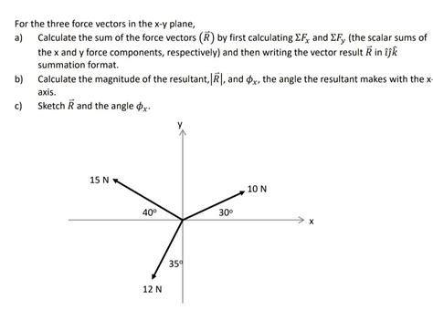 Calculating Force Vectors