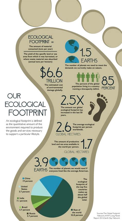 Calculating Personal Footprint 8211 Will Brownsberger Carbon Footprint Worksheet - Carbon Footprint Worksheet