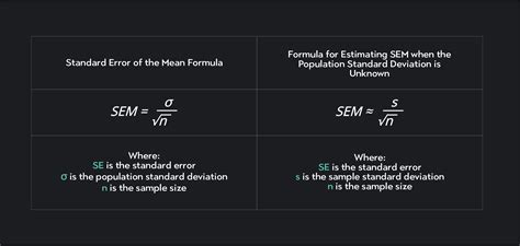 Calculating Standard Of Error Sat