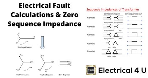 Calculating Zero Sequence Impedance For Power Transformers