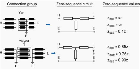 calculating zero sequence impedance for power transformers