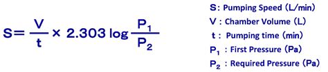 Calculation Formula Of Vacuum In Common Use