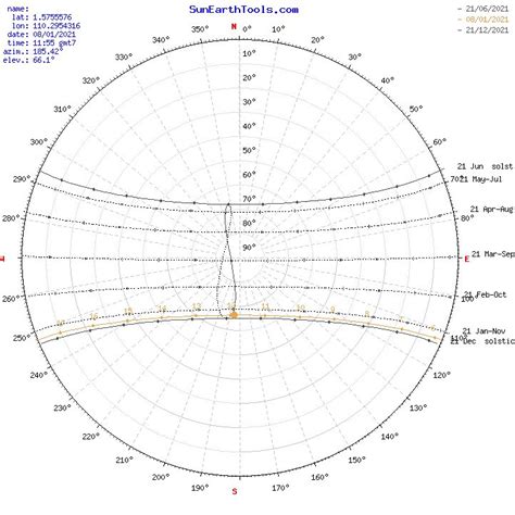 calculation of sun position and tracking the path of sun