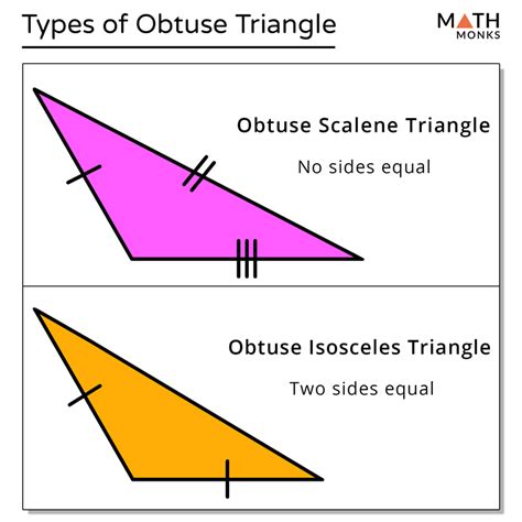 Calculation Of The Obtuse Isosceles Triangle From General Area Of Obtuse Triangle - Area Of Obtuse Triangle