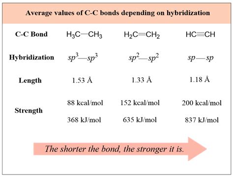 Download Calculation Of Bond Lengths And Angles In Molecules With 