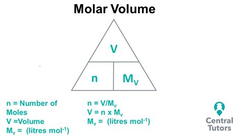 Calculations Using Standard Molar Volume