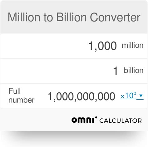 Calculator Billions   Billion Conversion Calculation Calculator - Calculator Billions