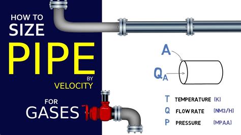 Calculator Pipe Sizing By Velocity For Water Tlv Pipework Sizing Calculator - Pipework Sizing Calculator