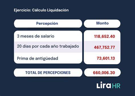Calculo De Liquidacion