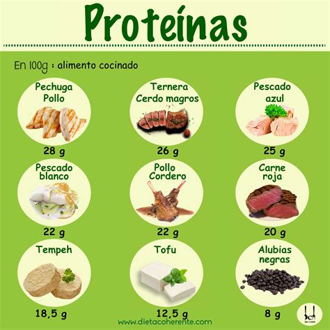 Calculo De Proteina