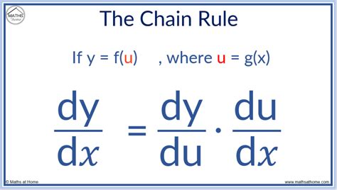calculus Automatic Differentiation Chain Rule Question