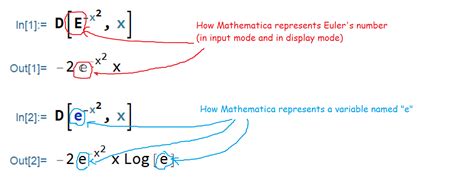 calculus Difference in differentiation between Mathematica and