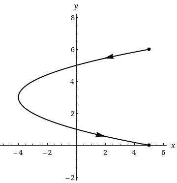 Calculus Helppp Wyzant Ask An Expert Area Between Curves Worksheet - Area Between Curves Worksheet