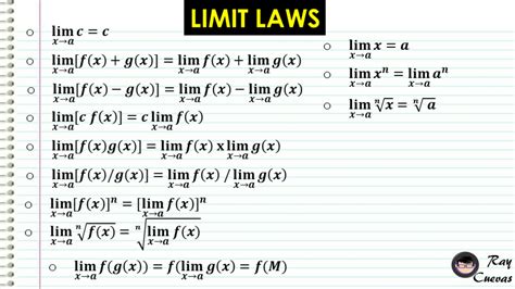 Calculus Limit Laws