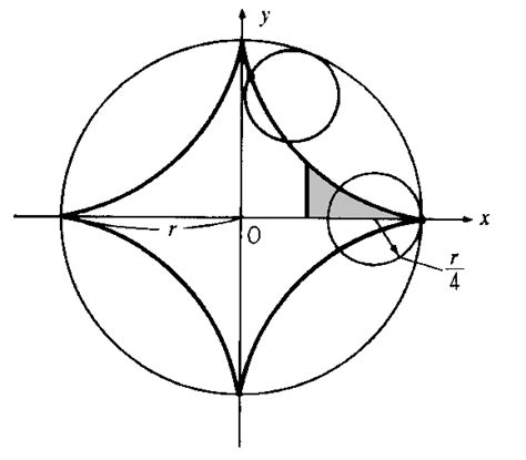 Calculus Proof Of Astroid Mathematics Stack Exchange Astroid Math - Astroid Math
