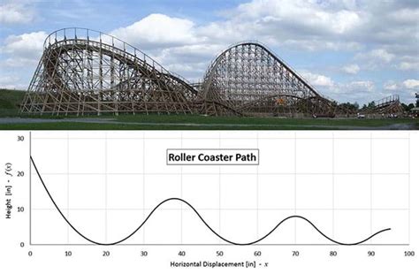 Calculus Roller Coaster Project Examples