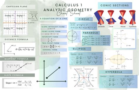 Calculus With Analytic Geometry By Thurman Peterson Solution Manual
