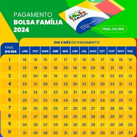 calendário 2024 bolsa família