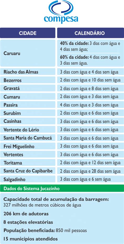Calendario Da Compesa