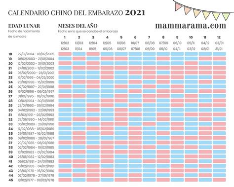 Calendario Chino del Embarazo 2021: Tabla de Concepción