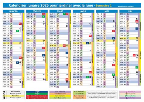Calendrier Lune Rustica