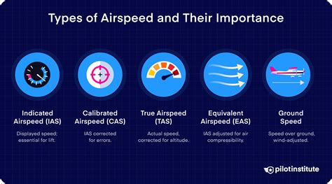 Calibrated Airspeed Definition