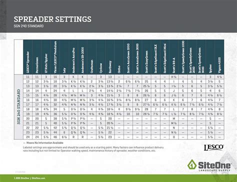 calibration instructions and spreader settings