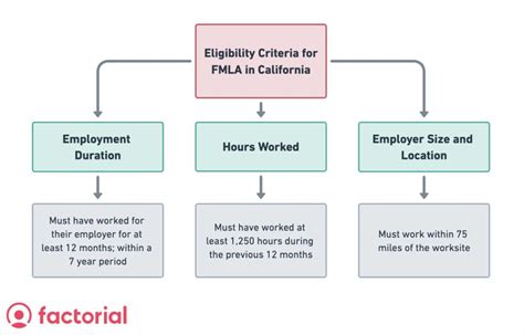california fmla