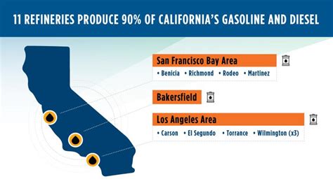 california refineries