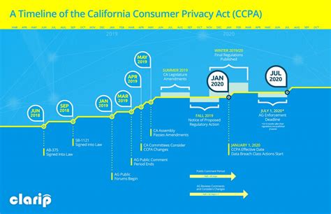 California shine the light law vs ccpa