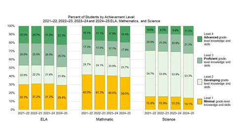 california state testing
