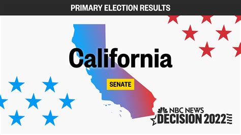 California U S Senate Primary Election Results Counting Up To 100 - Counting Up To 100