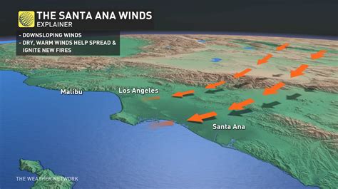 california wind