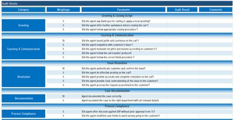 call centre audit checklist template