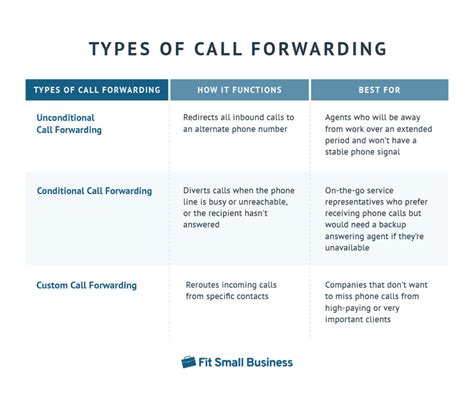 call forwarding meaning