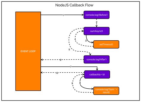 callBack&&callBack(data)是什么意思_红尘炼炼心的博客-CSDN博客