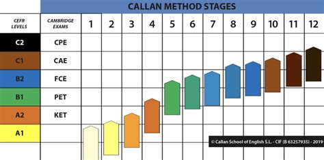 callan method stage 5