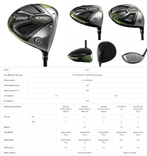 Callaway Driver Adjustment Chart