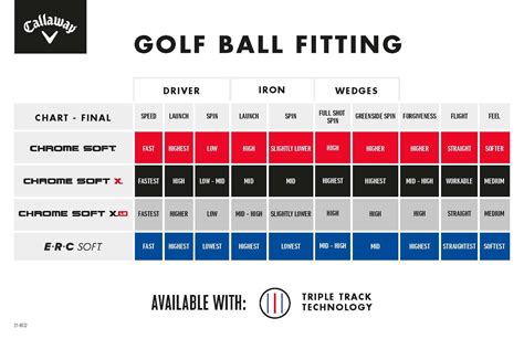 Callaway Golf Ball Chart