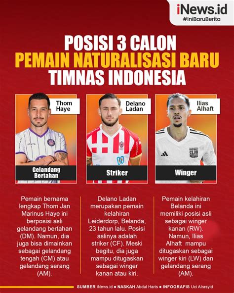 CALON NATURALISASI TIMNAS TERBARU：DAFTAR 5 Calon Naturalisasi China Demi Lawan Timnas Indonesia 