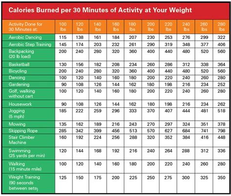 Calorie Burning Exercise Chart