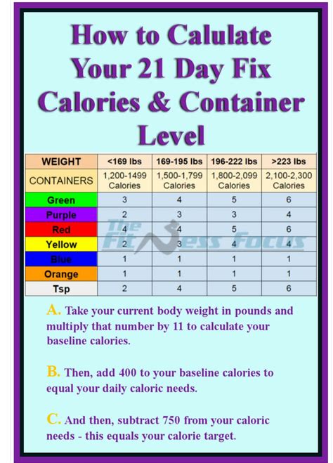 Calorie Intake And Weight Loss Calculator Nasm Bodyweight Calorie Loss Calculator - Calorie Loss Calculator