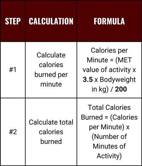 Calories Burned Mets Calculator Treadmill Met Calculator - Treadmill Met Calculator