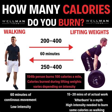 Calories Burned Weight Lifting Amp Bodyweight Exercise Calculator Weightlifting Calorie Calculator - Weightlifting Calorie Calculator